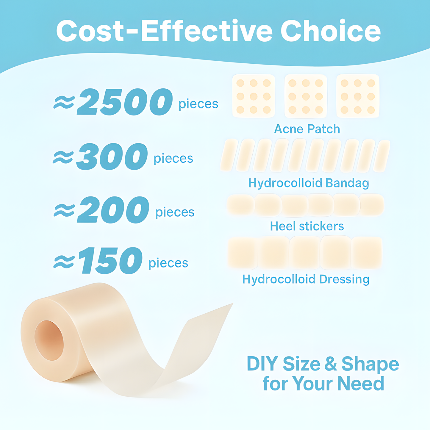 Painlessco® Hydrocolloid Roll