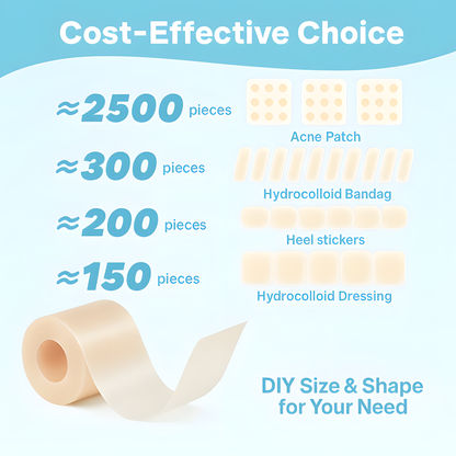 Painlessco® Hydrocolloid Roll