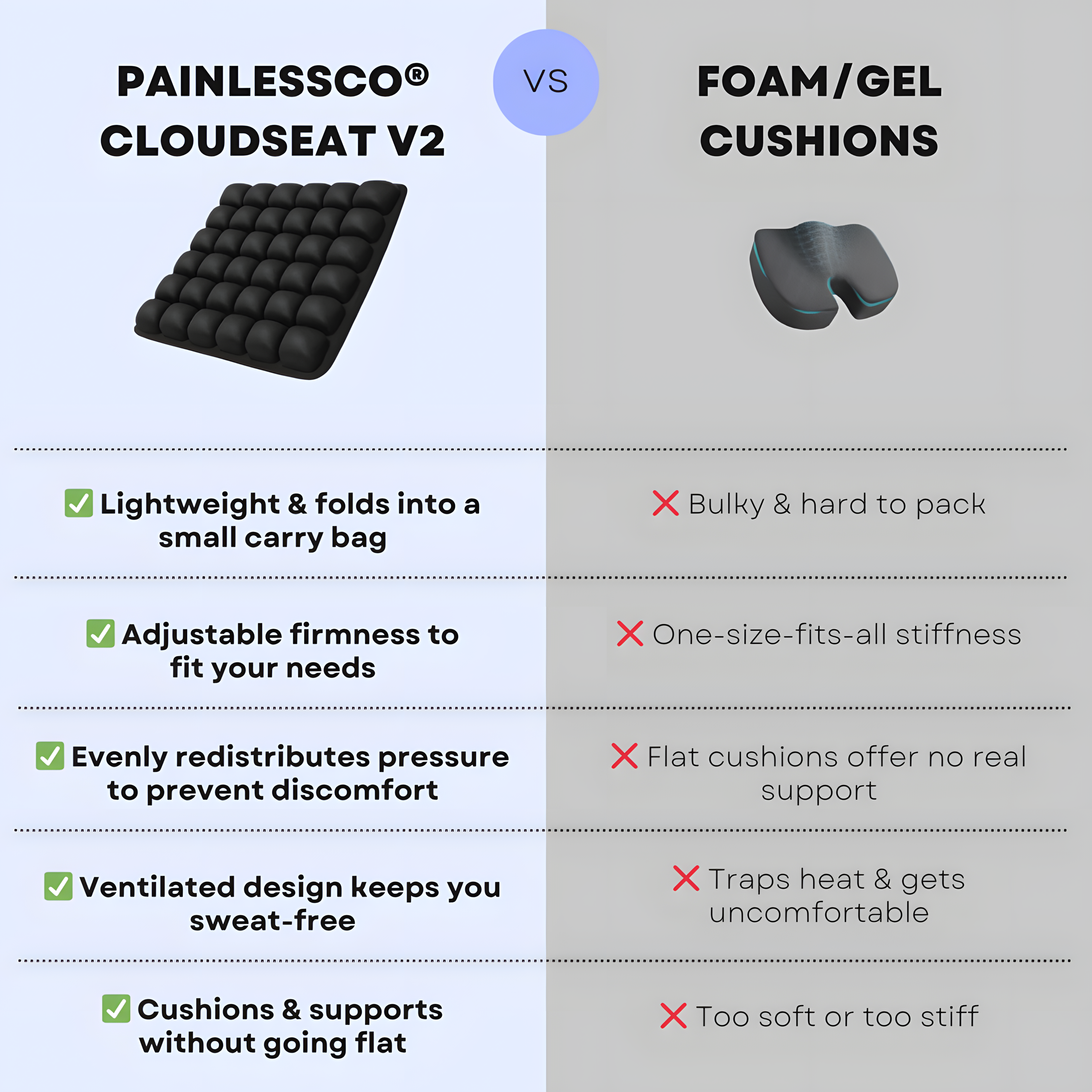 Painlessco® Cloudseat v2 - With Free Gifts